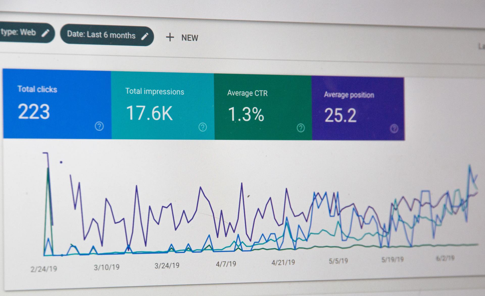 click-through-rate